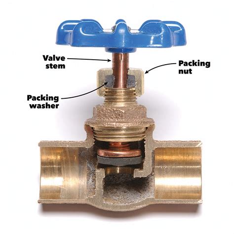 Fix Shut Off Valve Leaking at Stem